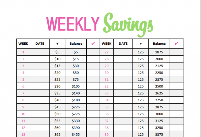 52 Week Money Challenge- Free Printable to Help you Save $5000